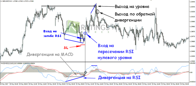 Детали использования программы в МТ4