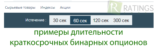 Какова длительность бинарных опционов