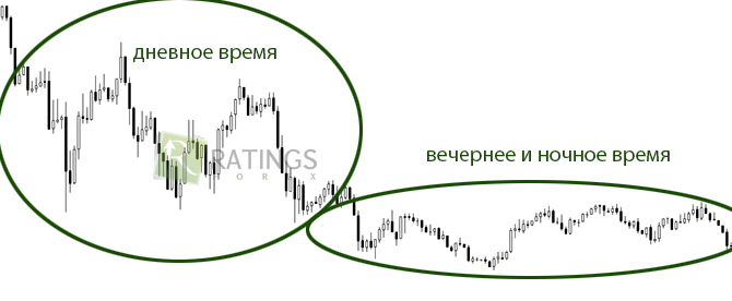Дневной и ночной рынок рядом