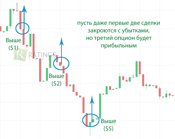 Доход от трейдинга в Биномо