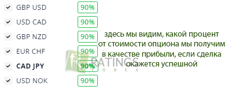 Доходности по активам и их размеры на экране