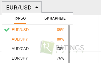 Достойные вознаграждения на рынке бинарных опционов