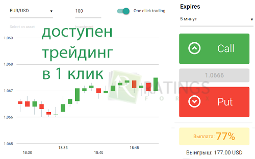 Доступность трейдинг-сделок в 1 клик