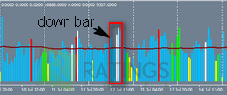 Down Bar в подробностях