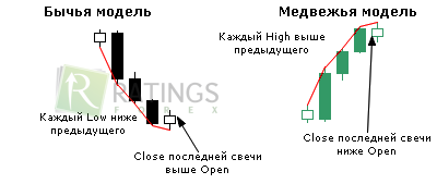 Две интересные графические формации