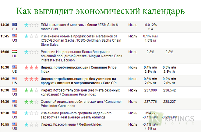 Экономический фактор для рынка