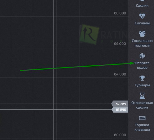 Экспресс-ордера в платформе компании Покет Опшн