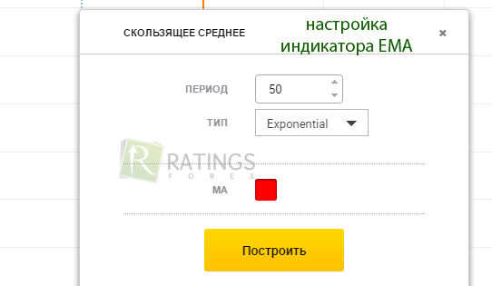 EMA для успешной торговли у компании Binomo