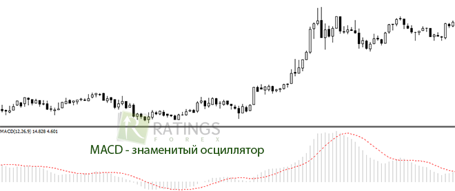 Еще один знаменитый алгоритм на Forex