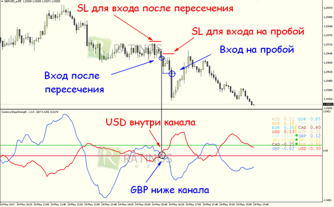 Еще одна ситуация в реальном трейдинге