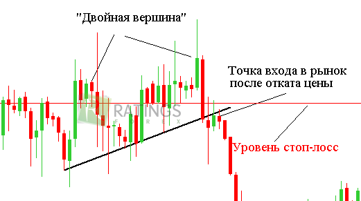 Еще одна торговая операция в разборе