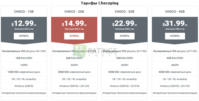 Еще одно предложение от Chocoping