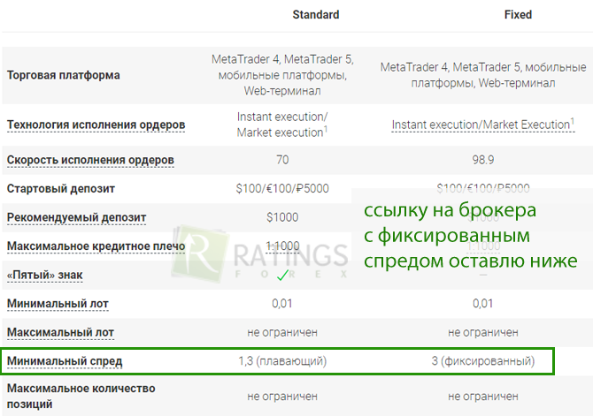 Фиксированный спред в имеющемся ассортименте