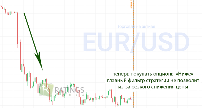 Фильтр системы в активной работе