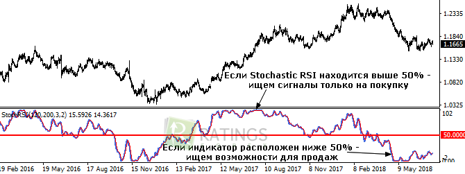 Фильтрация направления заключаемых сделок