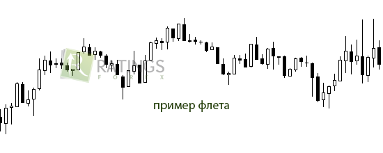 Флэт на финансовой площадке - пример