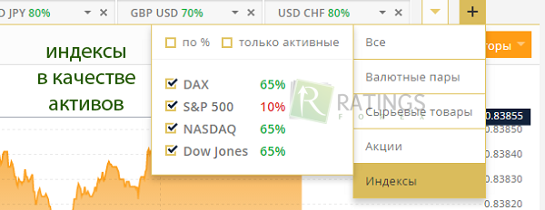 Фондовые индексы в качестве используемых активов