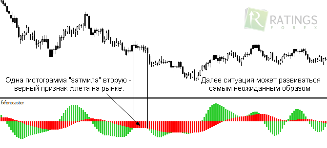 Алгоритм торговли по FXForecaster