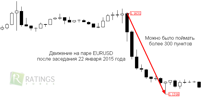 Стратегия Форекс инсайдер