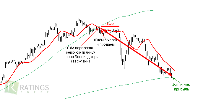 Эффективная контртрендовая стратегия