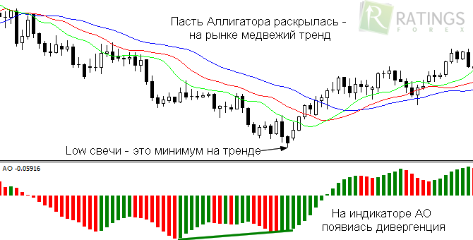 Antiprofitunity на рынке Форекс