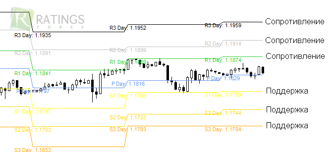 FXI Pivots в МТ4 на Forex