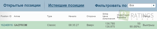 Акции Газпром - заработок на рынке