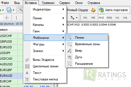 Работы Фибоначчи на рынке Форекс