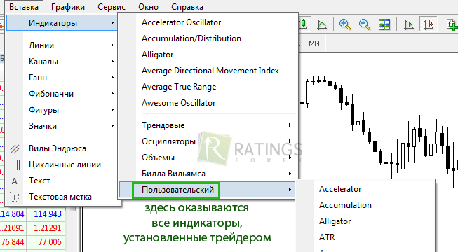 Где располагаются установленные индикаторы Где располагаются установленные инструменты