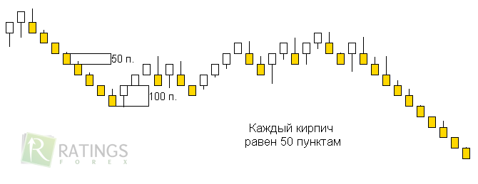 Golden Boy на Форекс-графике