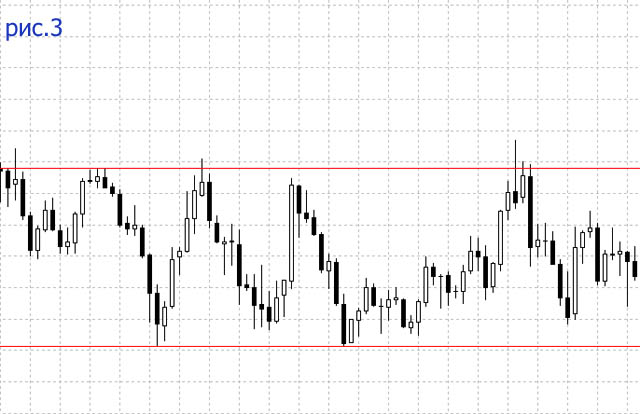 Горизонтальный рыночный канал