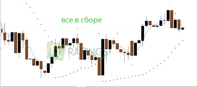 Готовый набор инструментов на экране