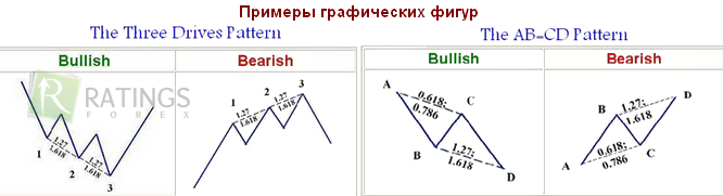 Графические фигуры ТА