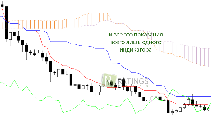 Графическое отображение результатов проведенных расчетов