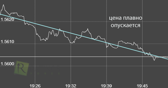 Торговый график у 24option