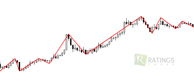 График валютной пары gbpjpy