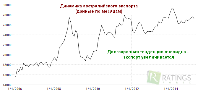 Валютная пара audusd и ее особенности