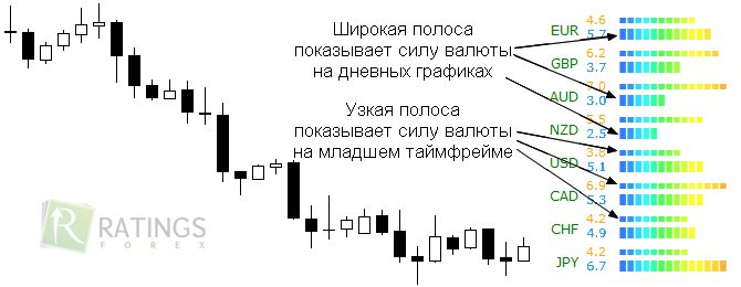 Индикация currency power meter) Индикация программы currency power meter