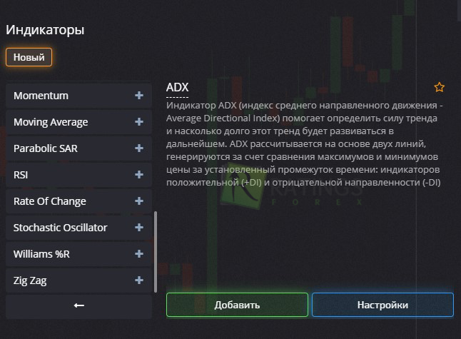 Индикатор ADX у компании Pocket Option