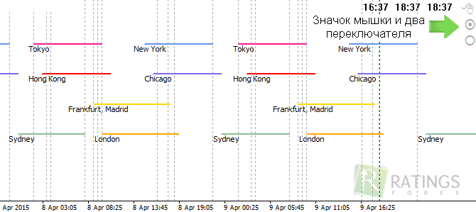 Валютный рынок и часы для сессий