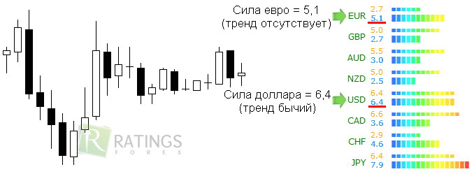 Современный Форекс-индикатор на графике