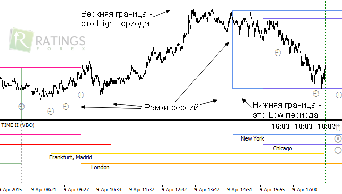 Форекс-часы и индикатор для них