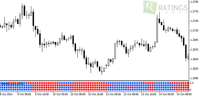 Genesis Matrix в MetaTrader 4