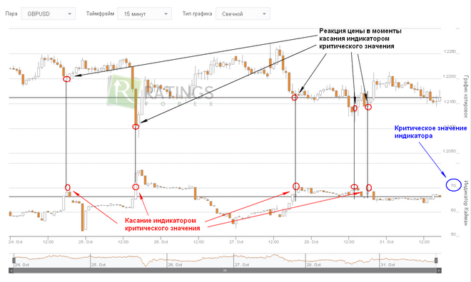 Индикатор Кайман от брокера AMarkets