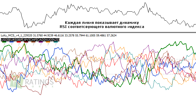 Индикаторы для скальпинга на м1