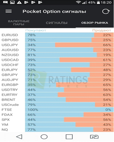 Индикатор платформы по рабочим активам