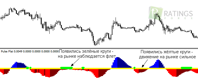Описание алгоритма Pulse Flat