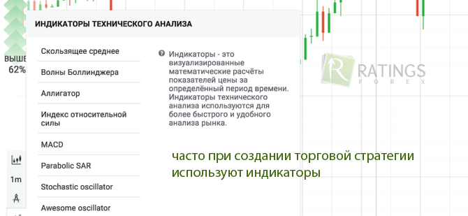 Варианты выигрыша на бинарных опционах