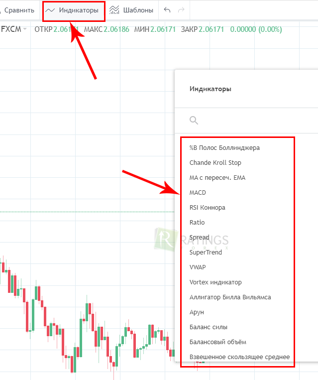 Индикаторы в платформе компании Интрейд бар