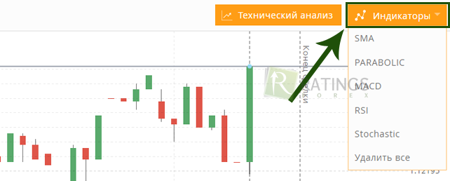 Индикаторы в терминале Олимпа